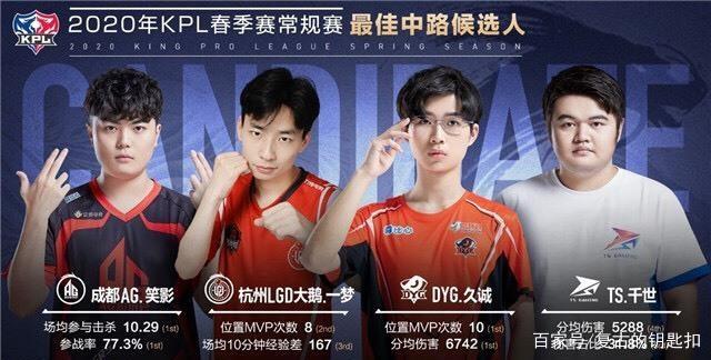 借鉴的参考